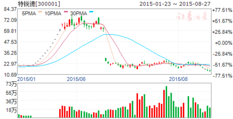 充電新國標年底將落地，長春通訊設(shè)備行業(yè)迎轉(zhuǎn)型機遇